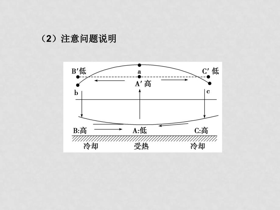 高中地理高考二轮专题复习专题二 第二讲大气的运动规律课件新人教版_第2页