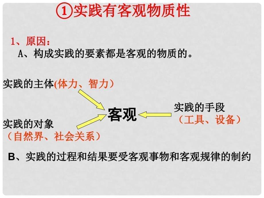 高中政治求索真理的历程 人的认识从何而来 课件新人教版必修四_第5页