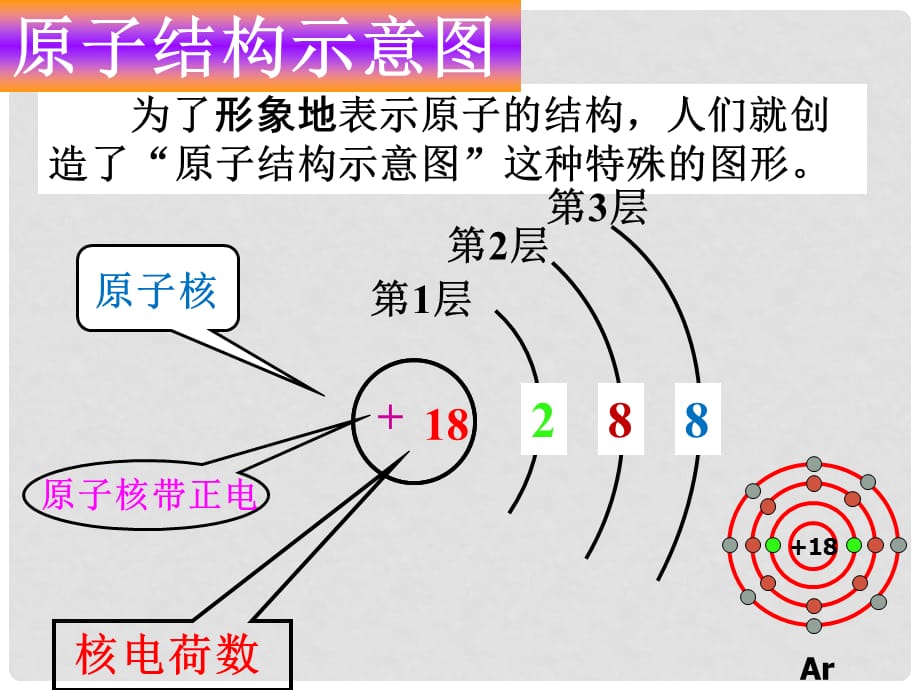 高中化学：1.3 揭开原子核外电子运动的面纱 课件（3） 沪科版_第3页