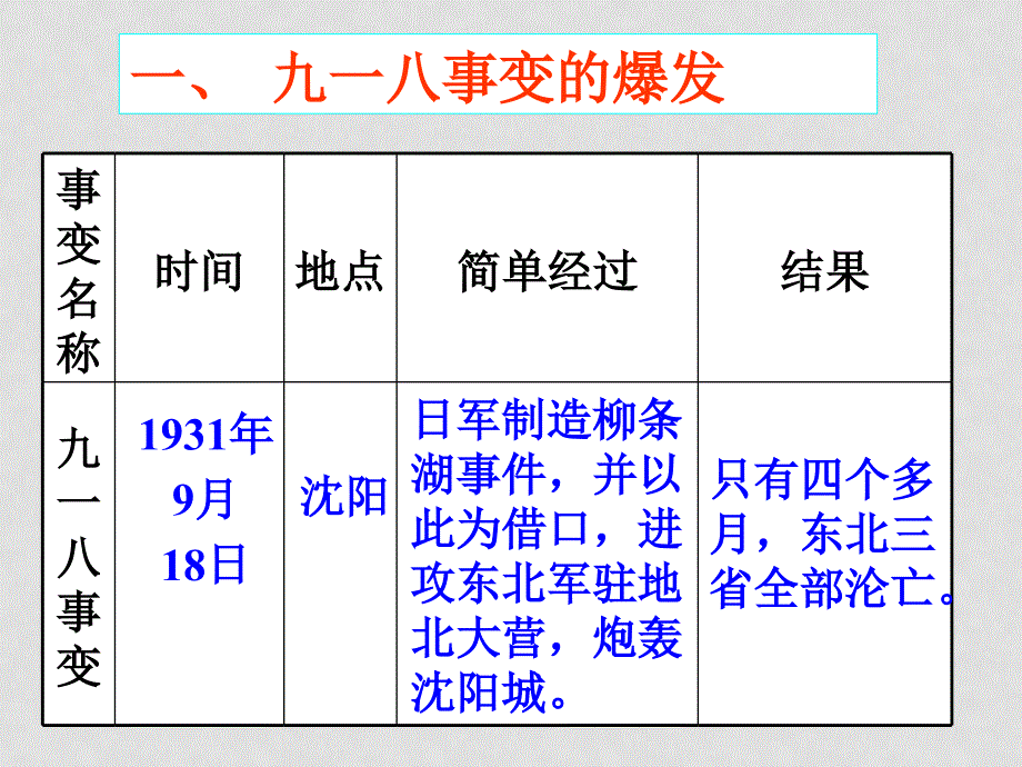 七年级历史上：第16课《难忘九一八》课件（鲁教版）_第3页