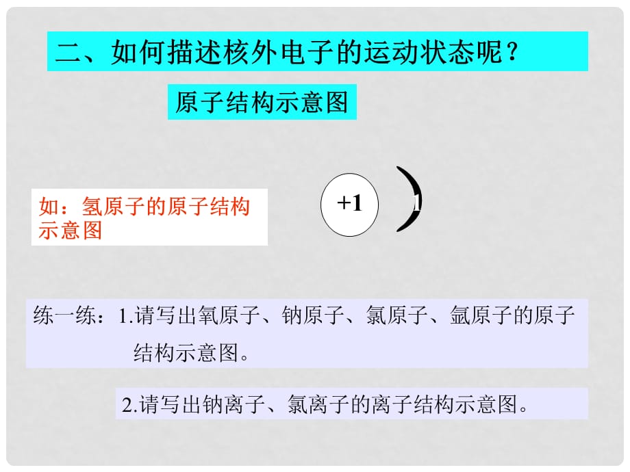 高中化学：1.3 揭开原子核外电子运动的面纱 课件（1） 沪科版_第3页