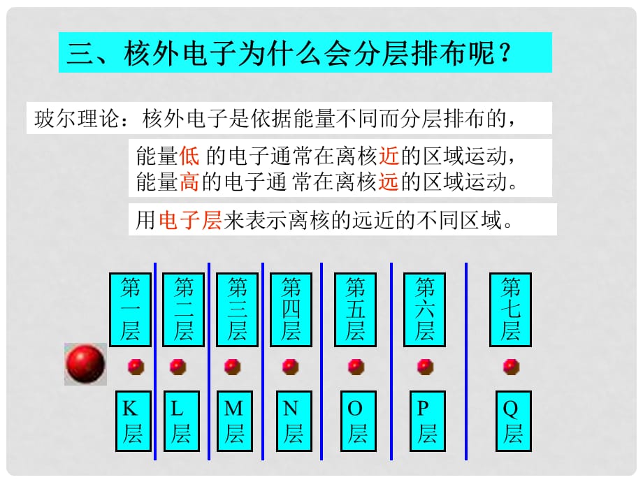 高中化学：1.3 揭开原子核外电子运动的面纱 课件（1） 沪科版_第4页