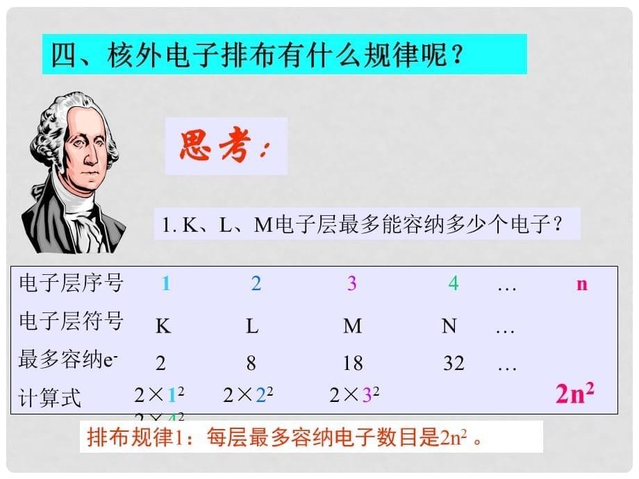 高中化学：1.3 揭开原子核外电子运动的面纱 课件（1） 沪科版_第5页