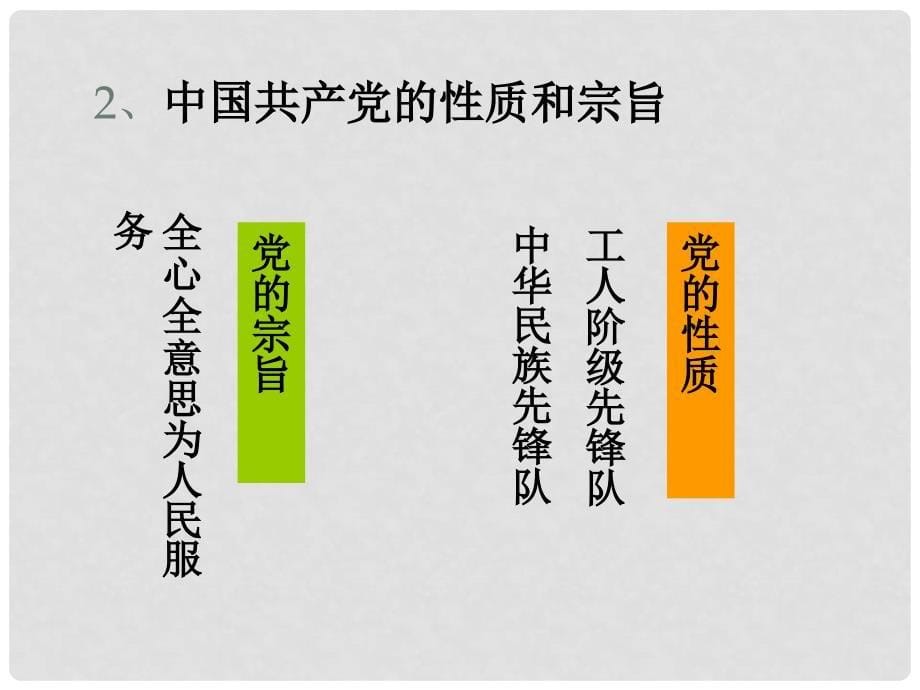 高中政治我国的政党制度中国共产党执政：历史和课件人民的选择课件人教版必修二_第5页