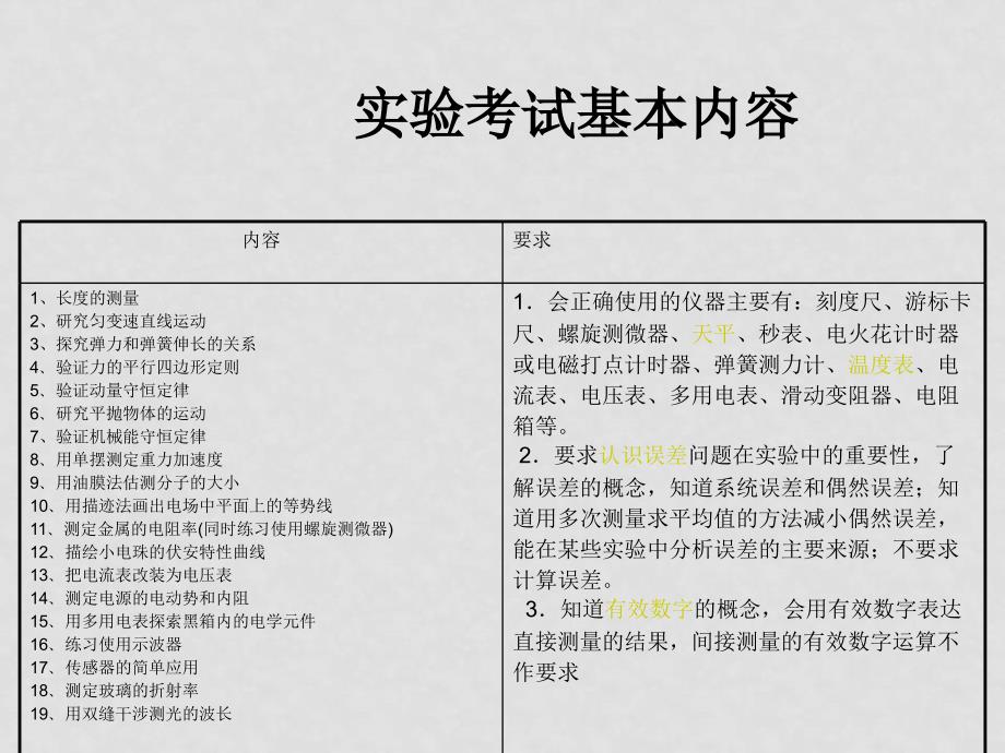 四川省成都市高09级高中物理实验复习（一） 课件_第2页