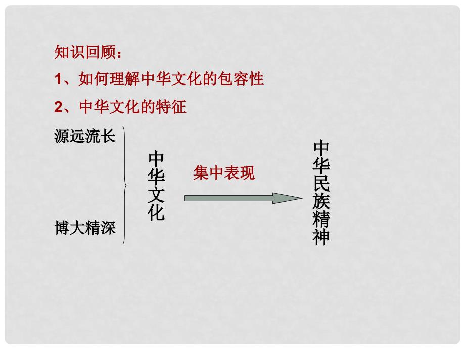 高中政治文化生活第三单元第七课第一框 永恒的中华民族精神课件人教版必修3_第1页