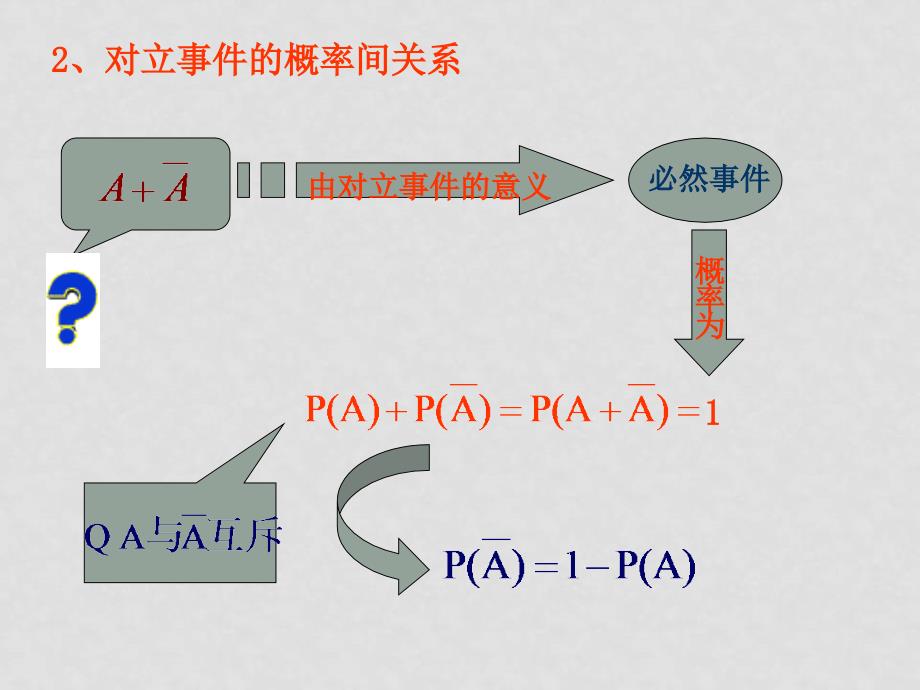 高中数学全套课件苏教版必修3概率3.4.2互斥事件_第4页