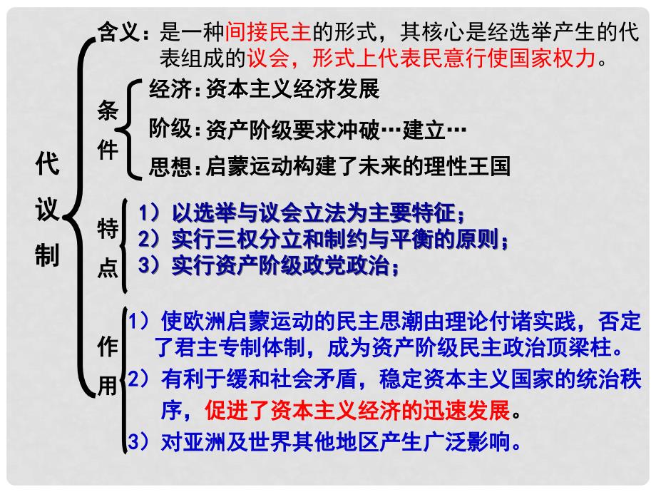 高中历史：第三单元近代西方资本主义政治制度的确立与发展复习课件岳麓版必修1_第3页