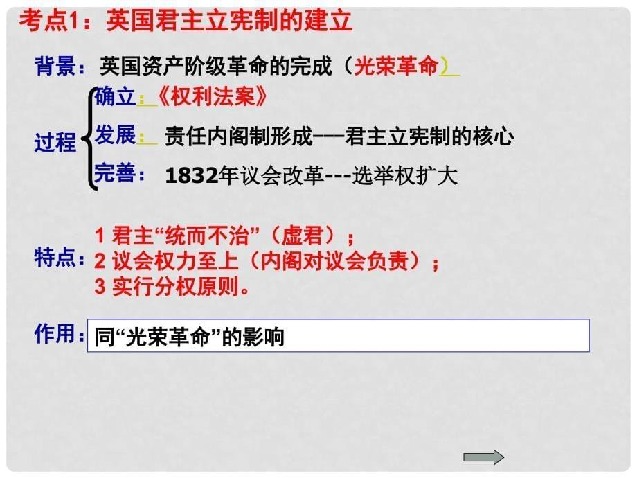 高中历史：第三单元近代西方资本主义政治制度的确立与发展复习课件岳麓版必修1_第5页