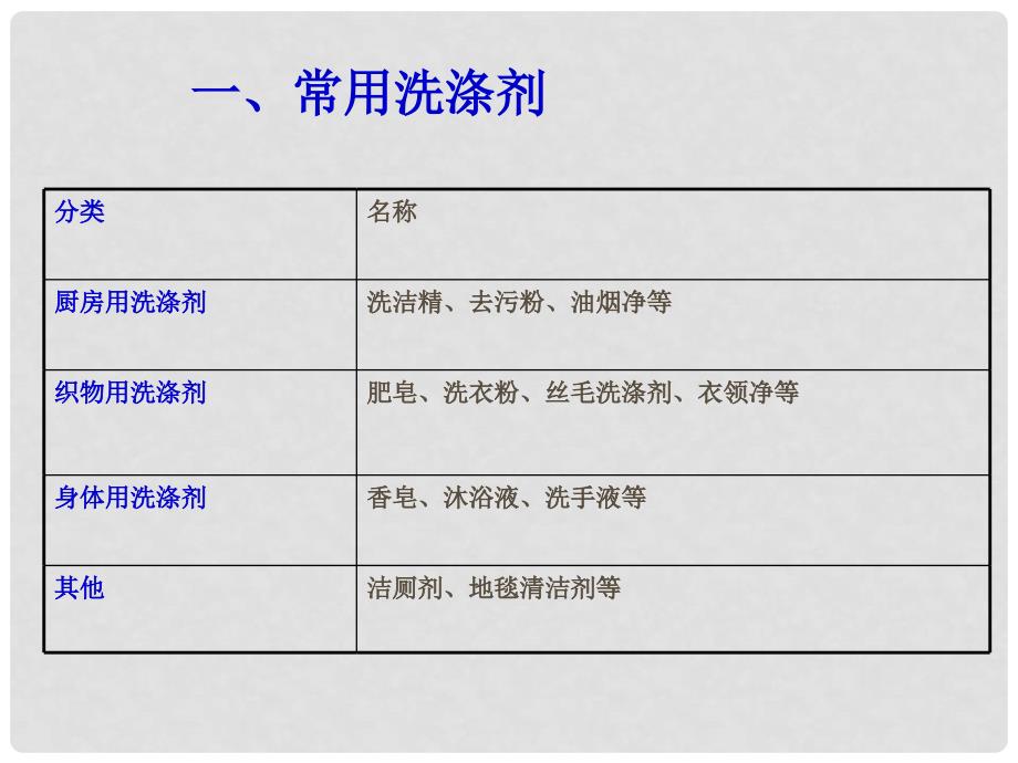 高中化学与生活主题2 怎样科学使用卫生清洁用品课件鲁科版选修1_第2页