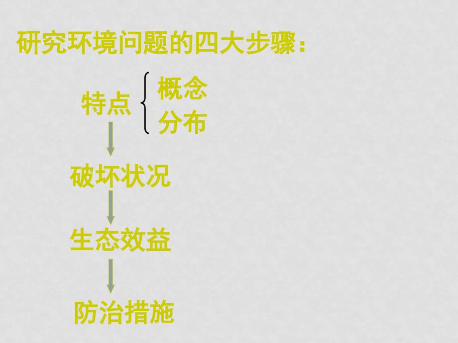 高中地理：第四章生态环境保护课件人教版选修6_第2页