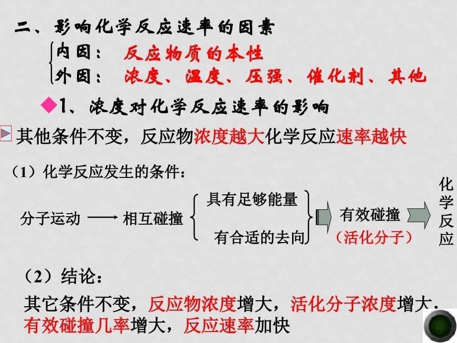 高中化学课件全套人教版选修6反应速率_第5页