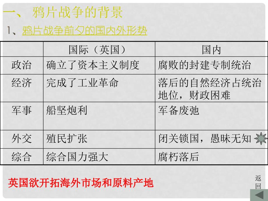 高中历史第四单元 近代中国反侵略、求民主的潮流 10鸦片战争课件人教版必修一_第4页