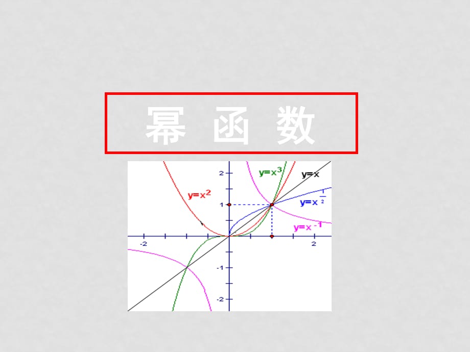 高中数学备课精品：3.6 指数函数、幂函数、对数函数增长的比较课件（打包）北师大版必修一幂函数的性质2_第1页