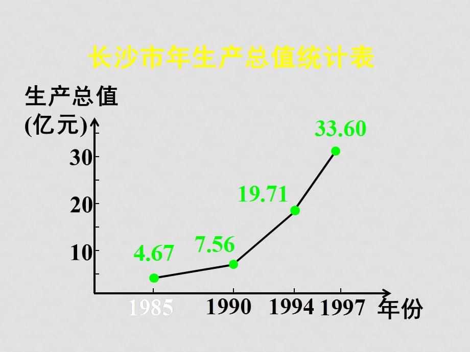 高中数学函数的基本性质1课件新人教版必修一A_第2页