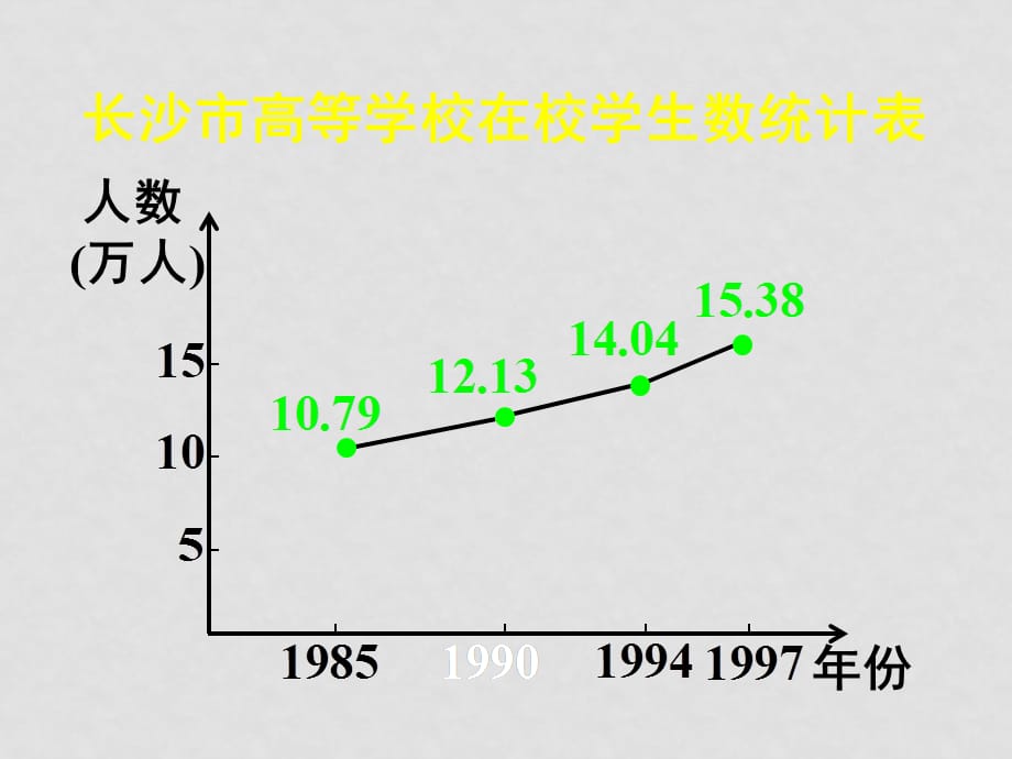 高中数学函数的基本性质1课件新人教版必修一A_第3页