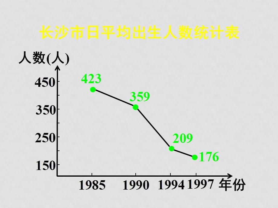 高中数学函数的基本性质1课件新人教版必修一A_第4页