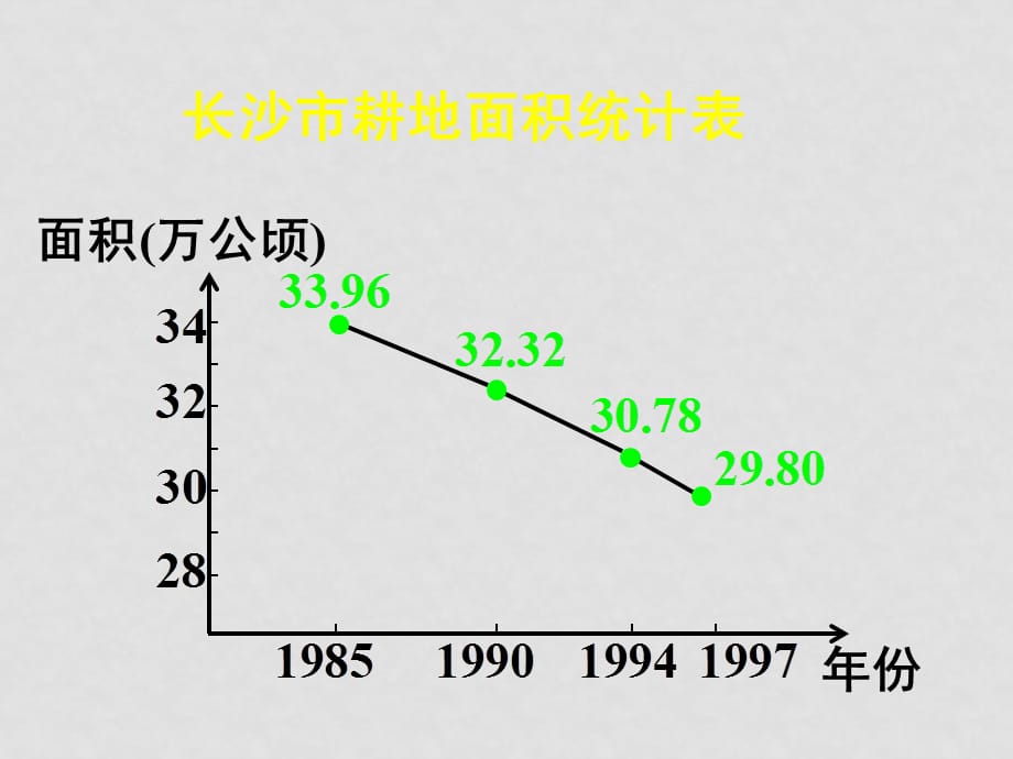 高中数学函数的基本性质1课件新人教版必修一A_第5页