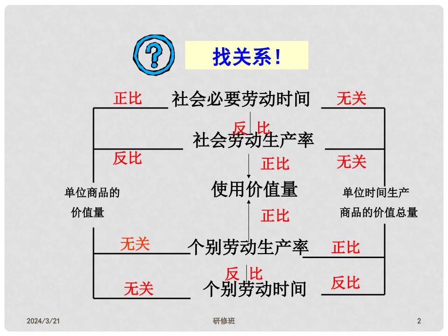 高中政治：1.2.2《价格变动的影响》课件新人教版必修1_第2页