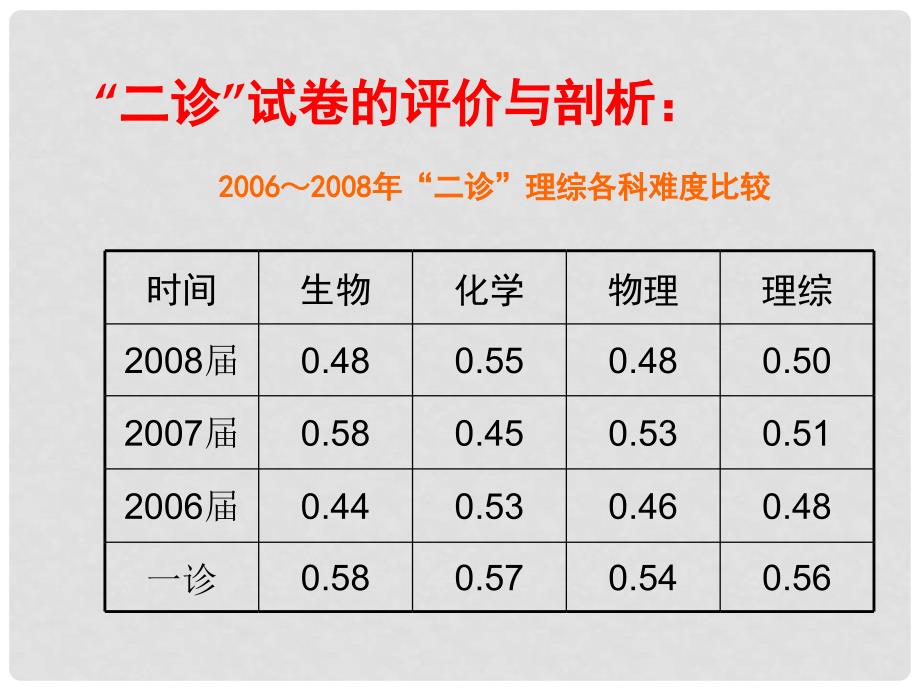 四川省成都市高高中生物“二诊”分析及教学建议课件_第4页