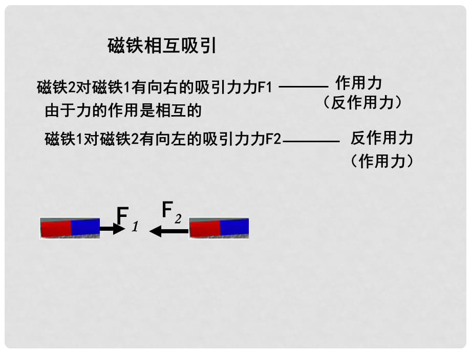 高一物理牛顿第三定律新课课堂教学课件新人教版必修1牛顿第三定律(自制）_第4页