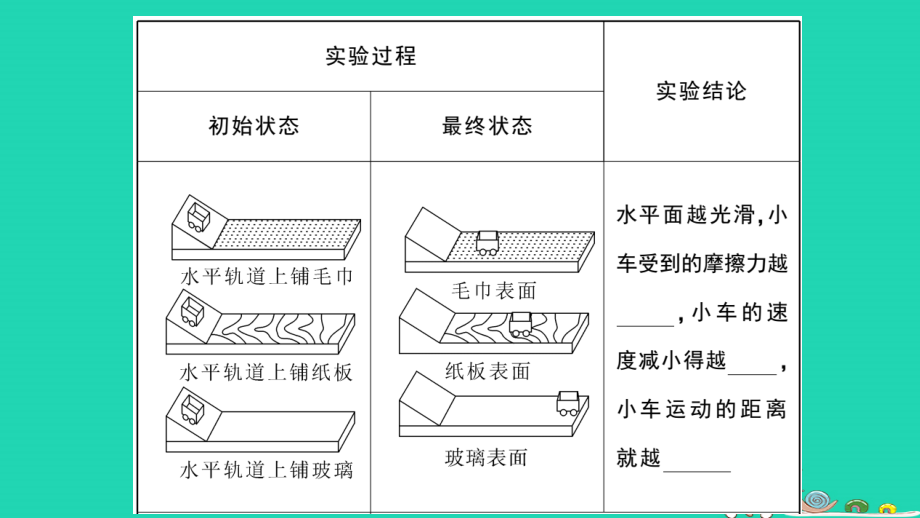 八年级物理下册第七章运动和力7.3探究物体不受力时怎样运动第1课时牛顿第一定律小册子作业课件新版粤教沪_第3页