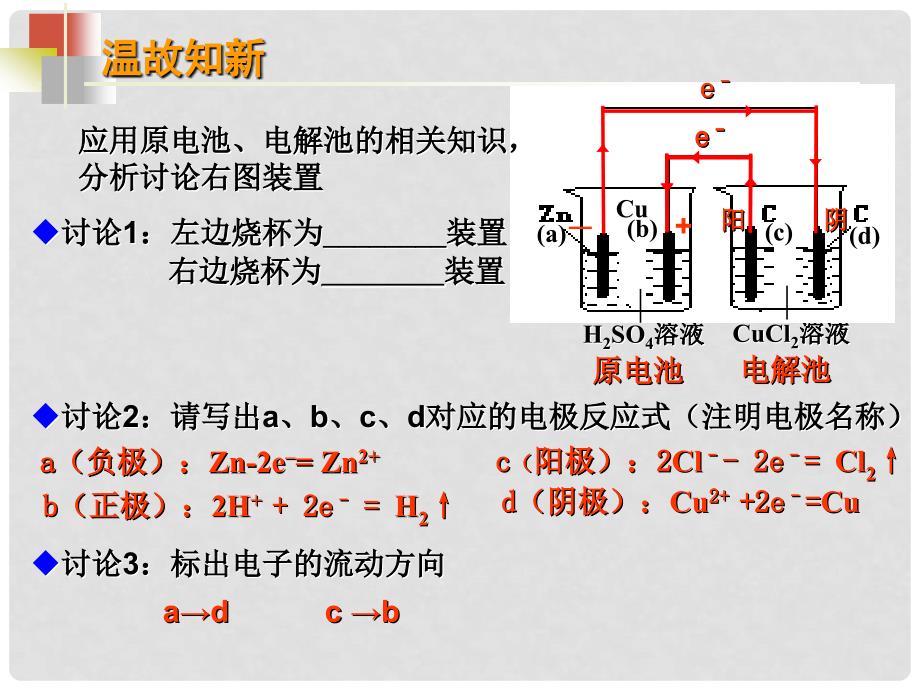 高三呼吸电解原理的应用复习课件_第2页