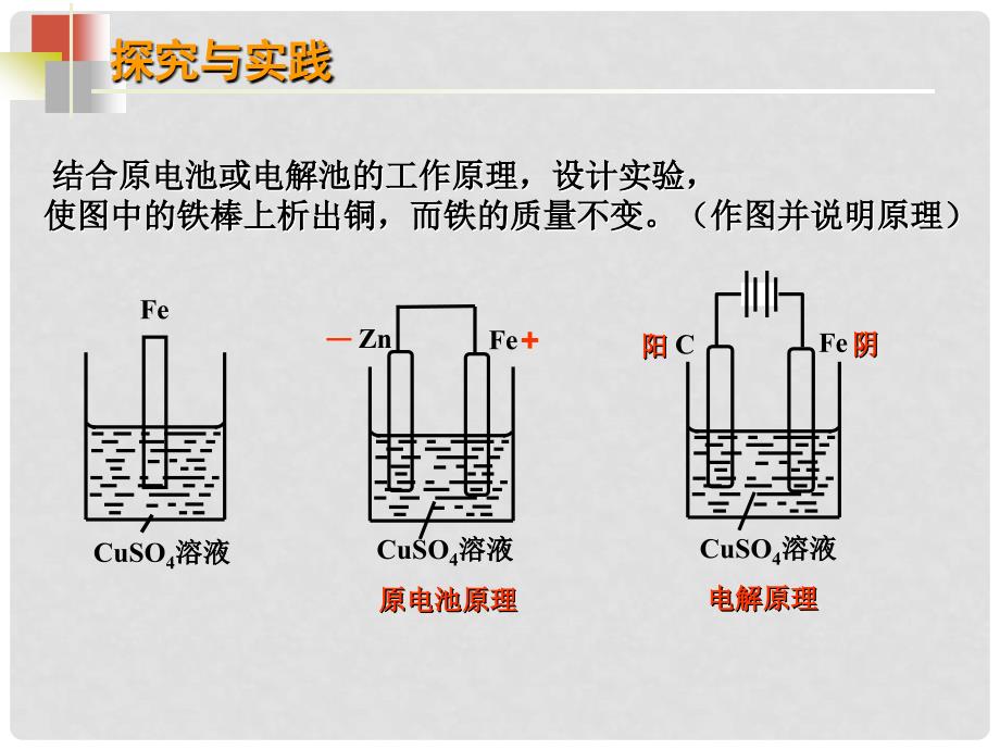 高三呼吸电解原理的应用复习课件_第3页