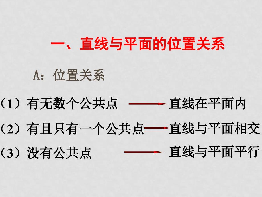 高中数学直线与平面平行的判定课件必修二_第3页