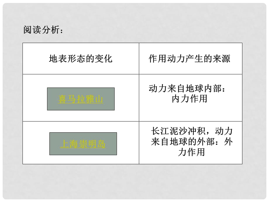 高中地理4.1营造地表形态的力量　课件1人教版必修1_第2页