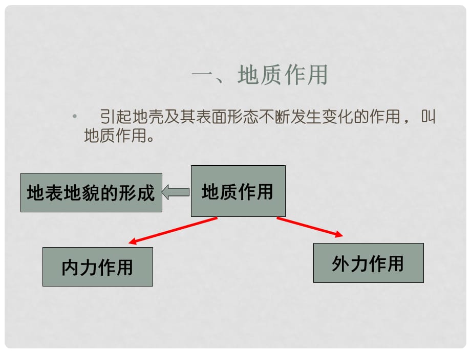 高中地理4.1营造地表形态的力量　课件1人教版必修1_第3页