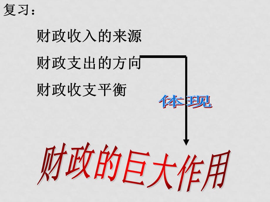 高中政治 3.8.2 财政的巨大作用课件2 人教版必修1_第2页