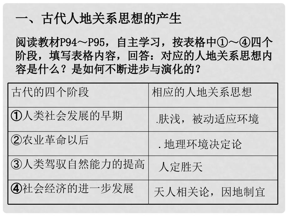 高中地理：人地关系思想的演变课件鲁科版必修1_第4页