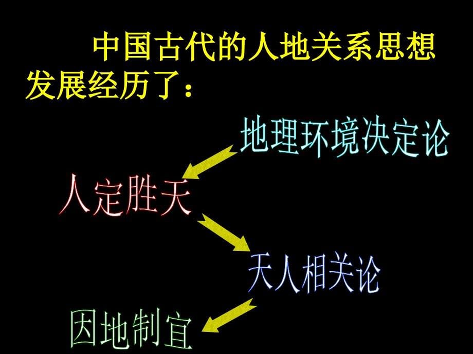 高中地理：人地关系思想的演变课件鲁科版必修1_第5页