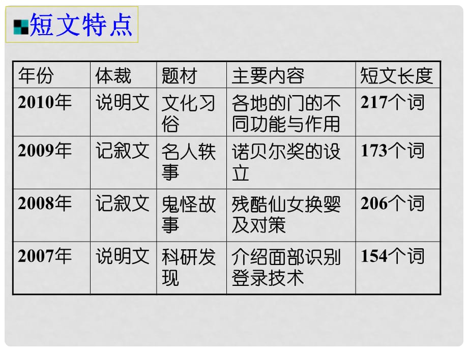 广东省新兴县惠能中学高中英语二轮复习 命题揭秘与解题课件_第2页