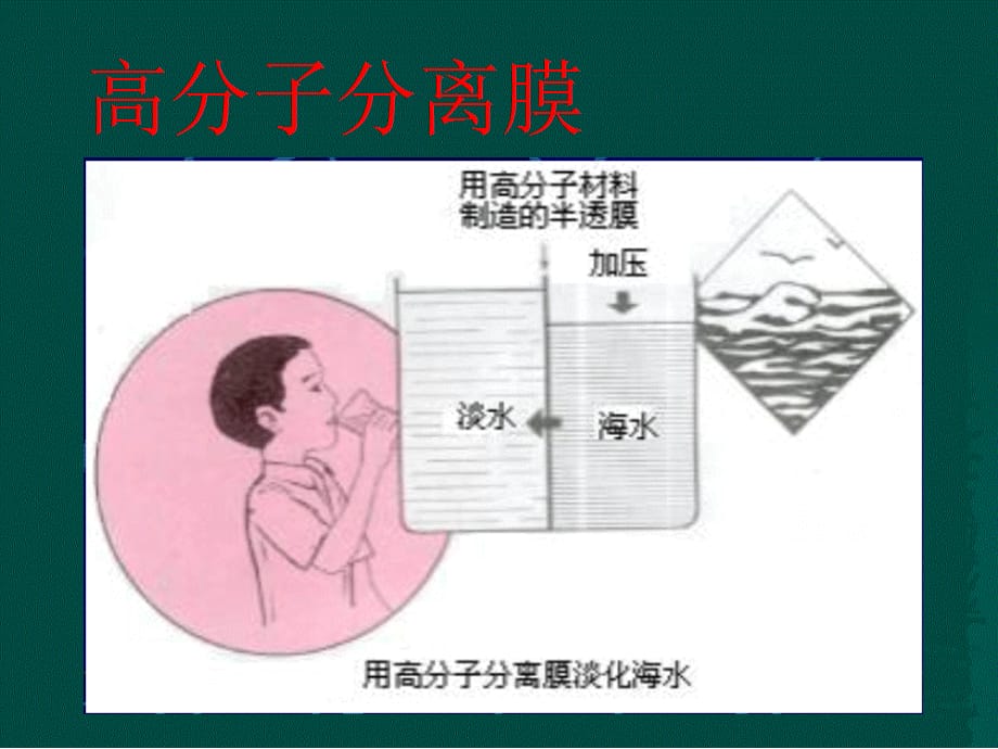 高中化学 第五章进入合成有机高分子化合物的时代 （全章课件）新课标选修5第3节 新型有机高分子材料_第4页