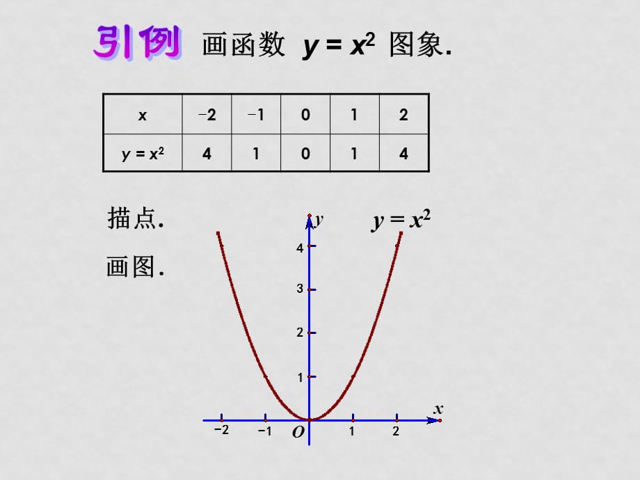 高中数学精品课件全集 人教版A必修1函数的基本性质_第2页