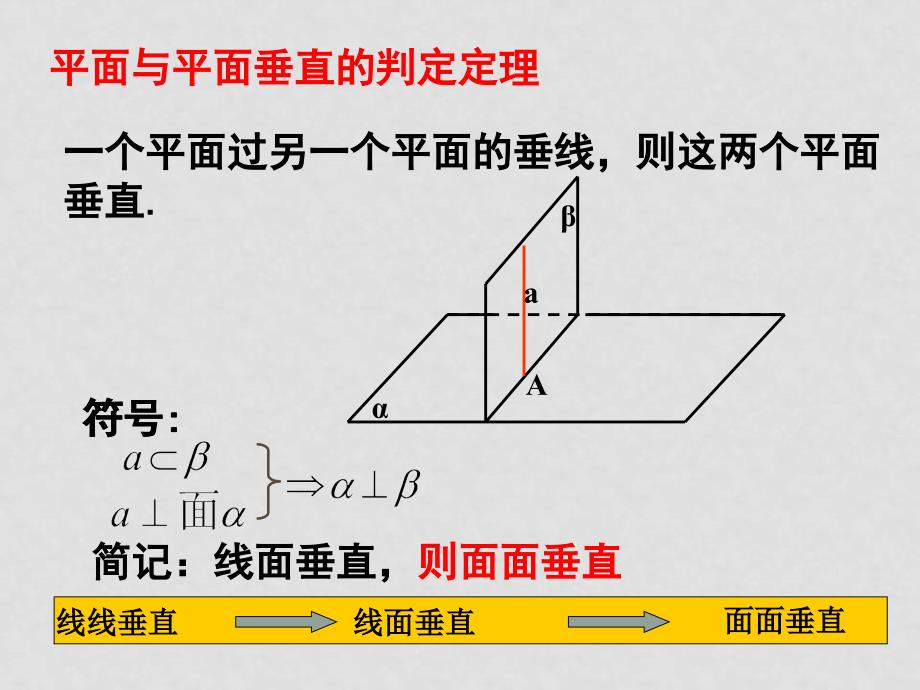 高中数学《平面解析几何初步》全章课件苏教版必修2点、线、面关系的复习_第3页