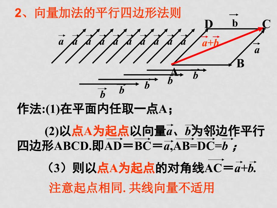 高中数学第二章《平面向量》全套课件必修四222向量的减法_第4页