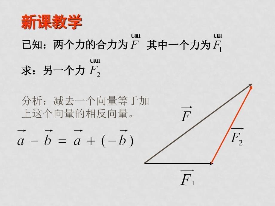 高中数学第二章《平面向量》全套课件必修四222向量的减法_第5页