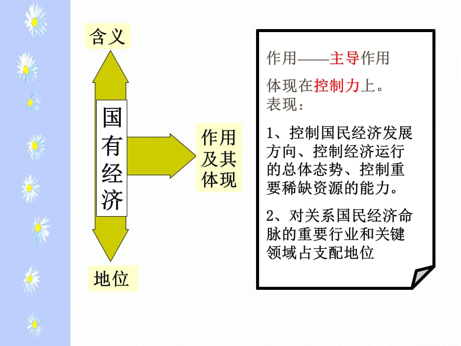 高中政治第四课 生产与经济制度 我国的基本经济制度课件人教版必修一_第4页