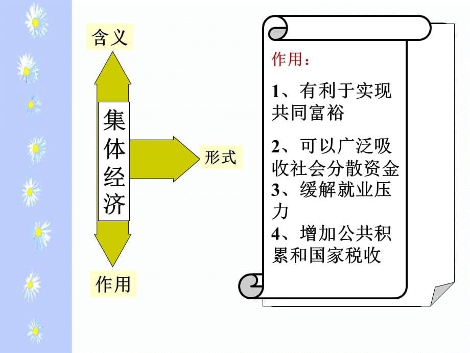 高中政治第四课 生产与经济制度 我国的基本经济制度课件人教版必修一_第5页