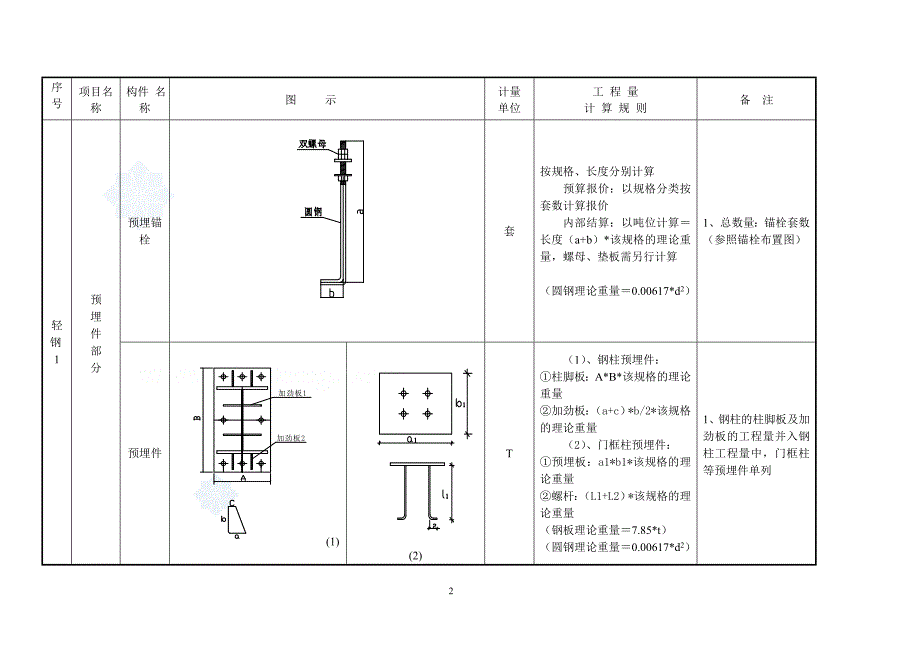 钢结构工程量计算规则讲解（图文并茂）_secret_第2页