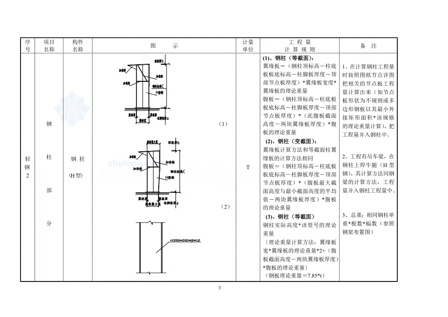 钢结构工程量计算规则讲解（图文并茂）_secret_第3页