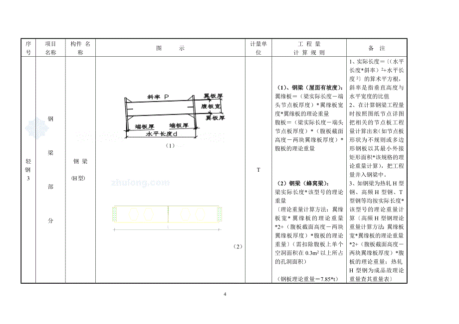 钢结构工程量计算规则讲解（图文并茂）_secret_第4页