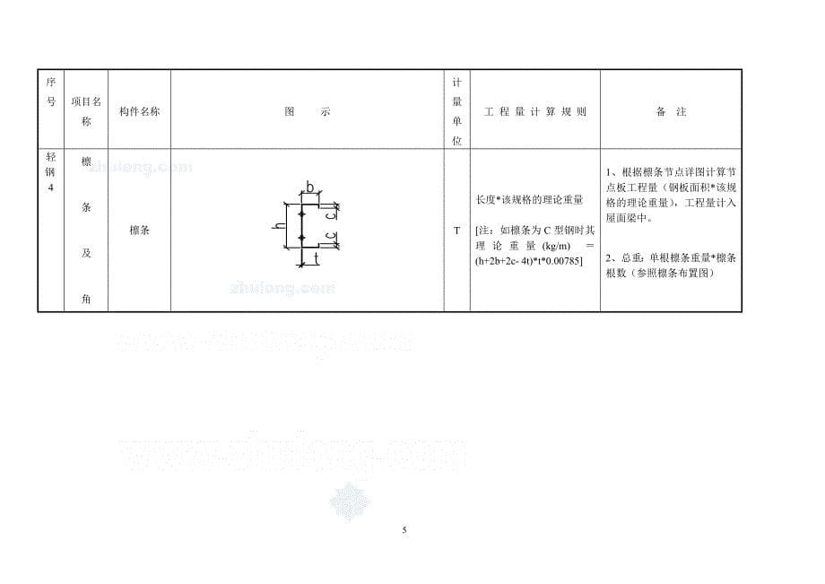 钢结构工程量计算规则讲解（图文并茂）_secret_第5页