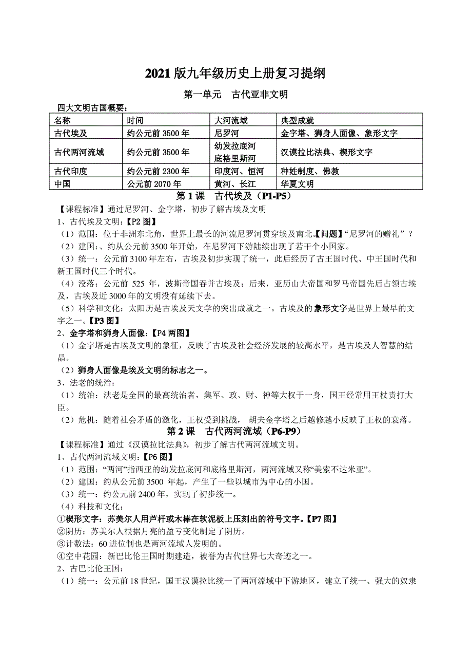 2021年人教部编版九年级历史上册知识点_第1页