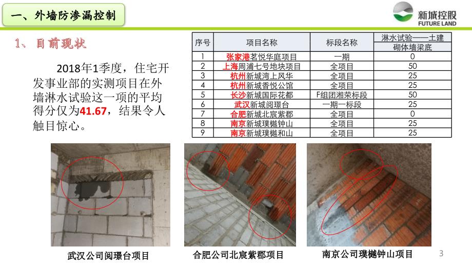 防渗漏专篇（一）——外墙、反坎、管根_第4页