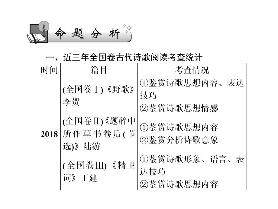 高考语文古诗鉴赏（第五节）_第2页