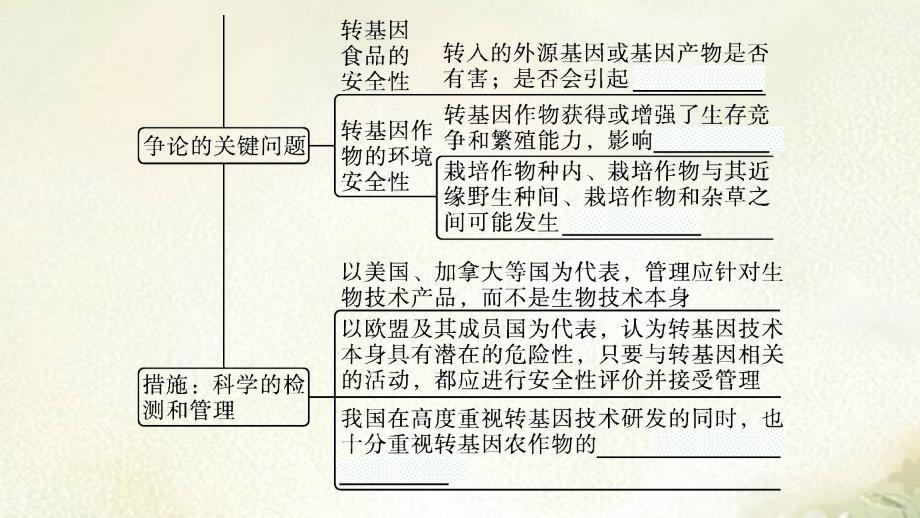 2021新编课件浙科版高中生物选择性必修3第五章生物技术的安全与伦理教学课件_第4页